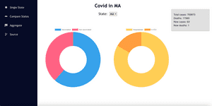 US Covid-19 Data